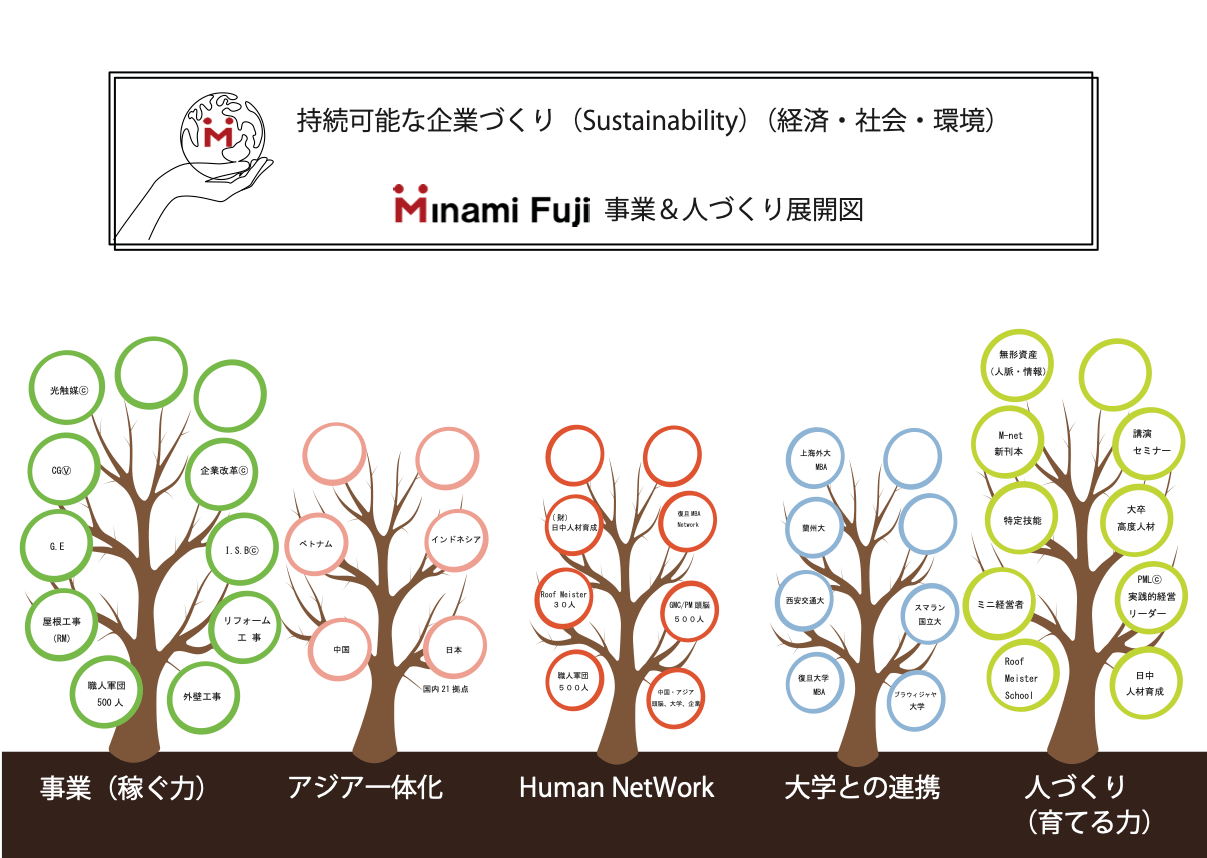 サステナビリティ