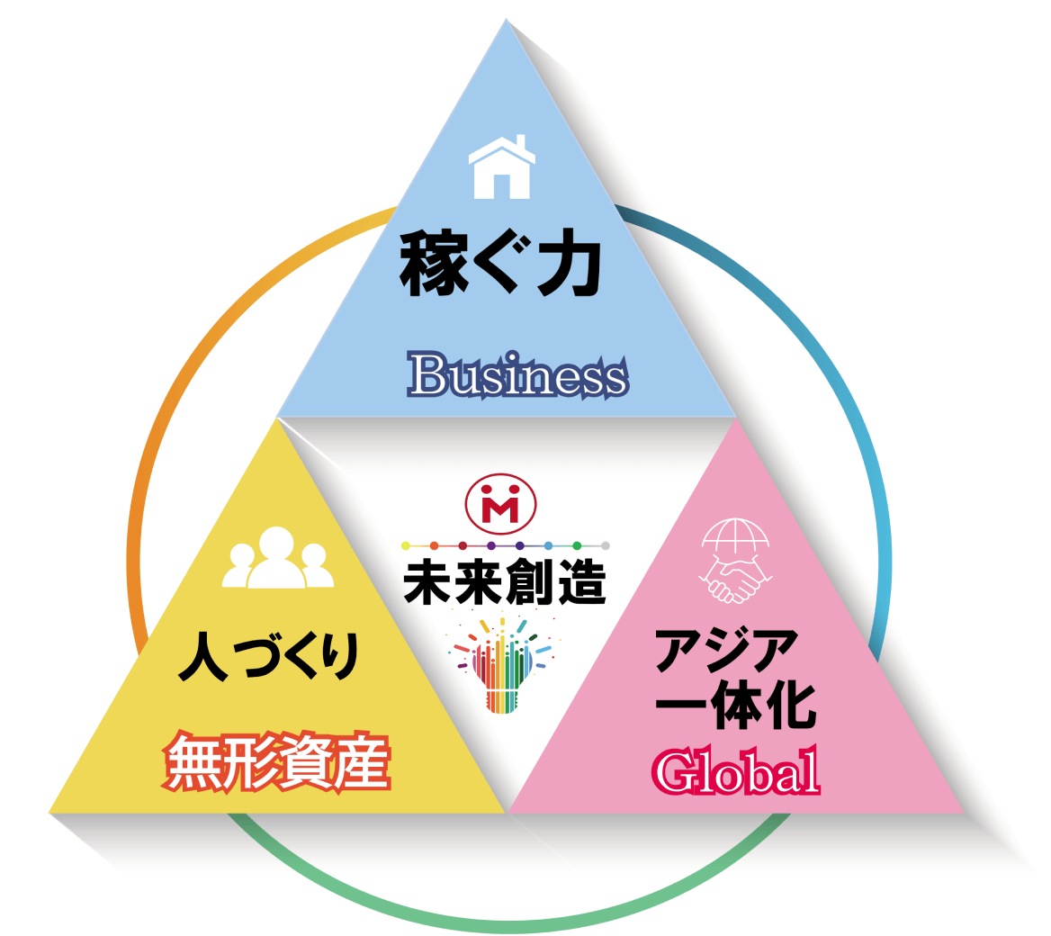 日中アジア一体化経営